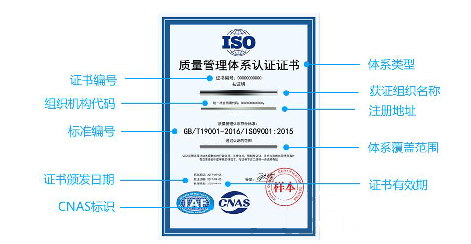 ISO9001质量认证证书样本图解